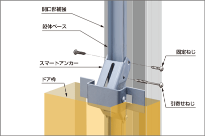 無溶接工法スマートアンカー