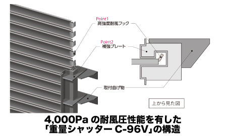 ｢重量シャッターC-96V」の構造